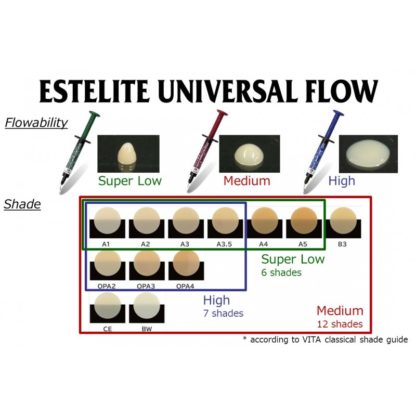 Estelite Universal Flow Medium